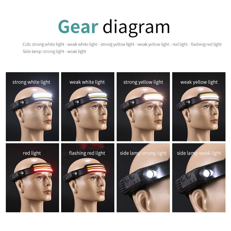 LED Head Torch Factory - OEM Outdoor Rechargeable