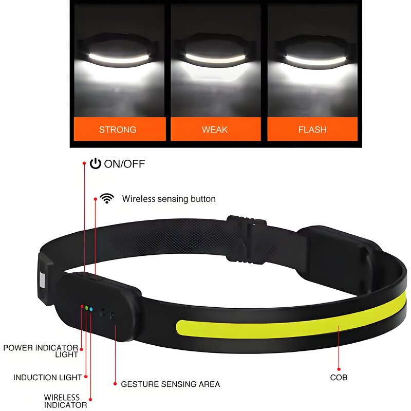 Wireless Headlamp Factory - OEM Hands-Free Work