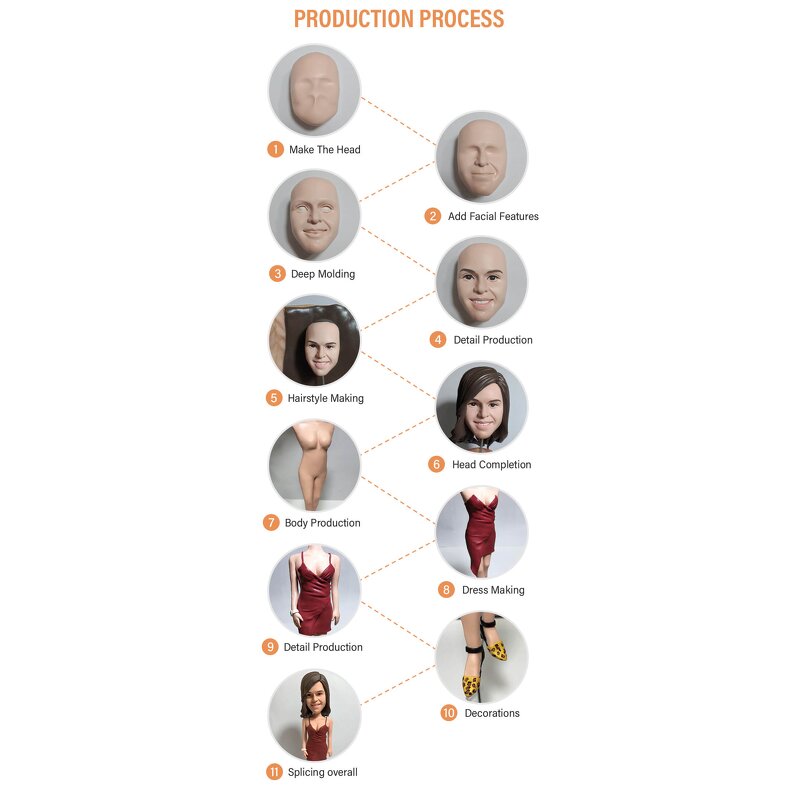 Bobbleheads Supplier - Custom Doctors Nurses Figurine Clay Crafts Gift