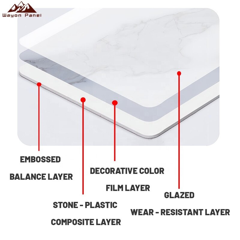 Wall Panels Factory - Modern 1.22m UV Waterproof Flame-Retardant Commercial