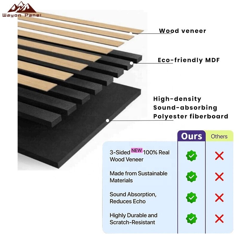 Acoustic Panels Supplier - Best-Selling Indoor Waterproof Polyester Fiber