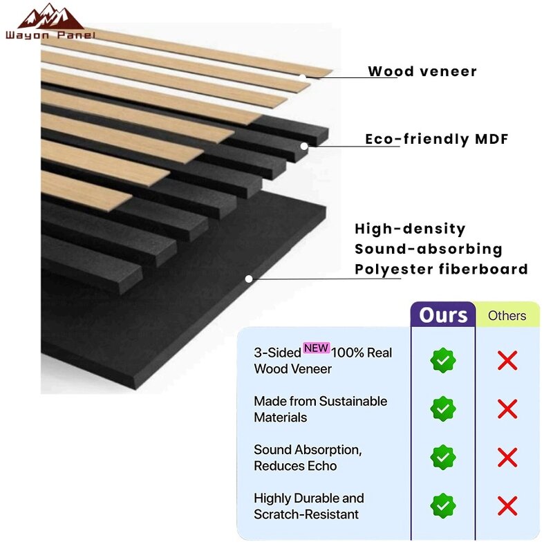 Acoustic Panels Manufacturer - Fire Resistant Sound Absorbing Decorative Board