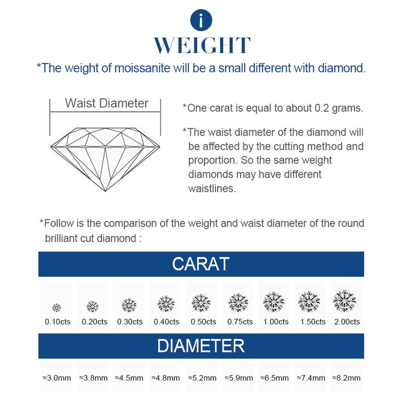 Moissanite Factory - OEM White D VVS-VS
