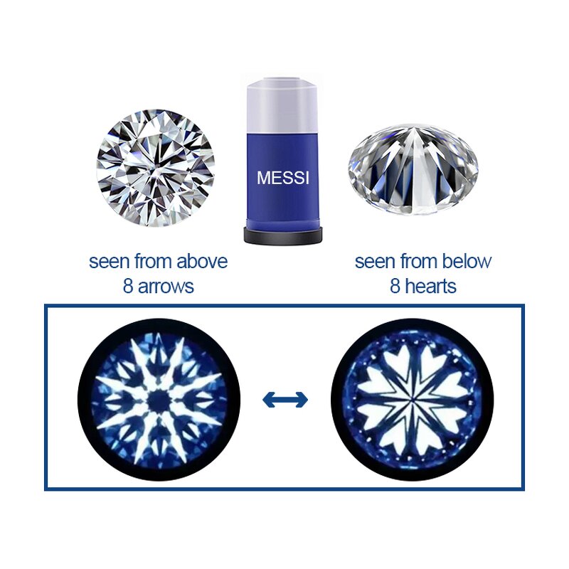 Moissanite Factory - OEM Wholesale Price Princess