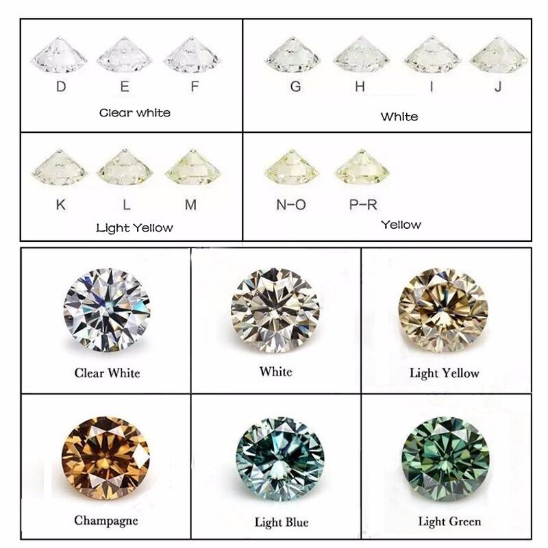 Moissanite Factory - OEM GRA Certified D EF GH