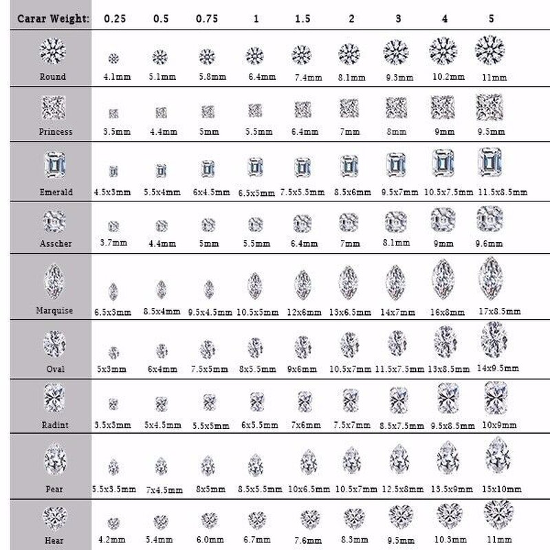 Moissanite Factory - OEM GRA Certificate D EF GH