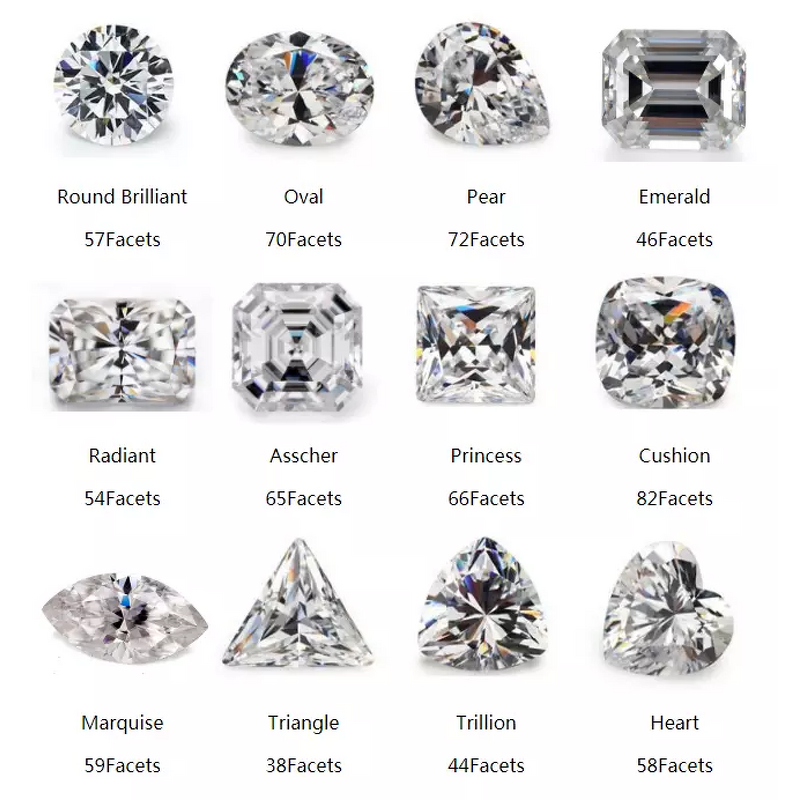 Moissanite Factory - OEM GRA Certificate Round