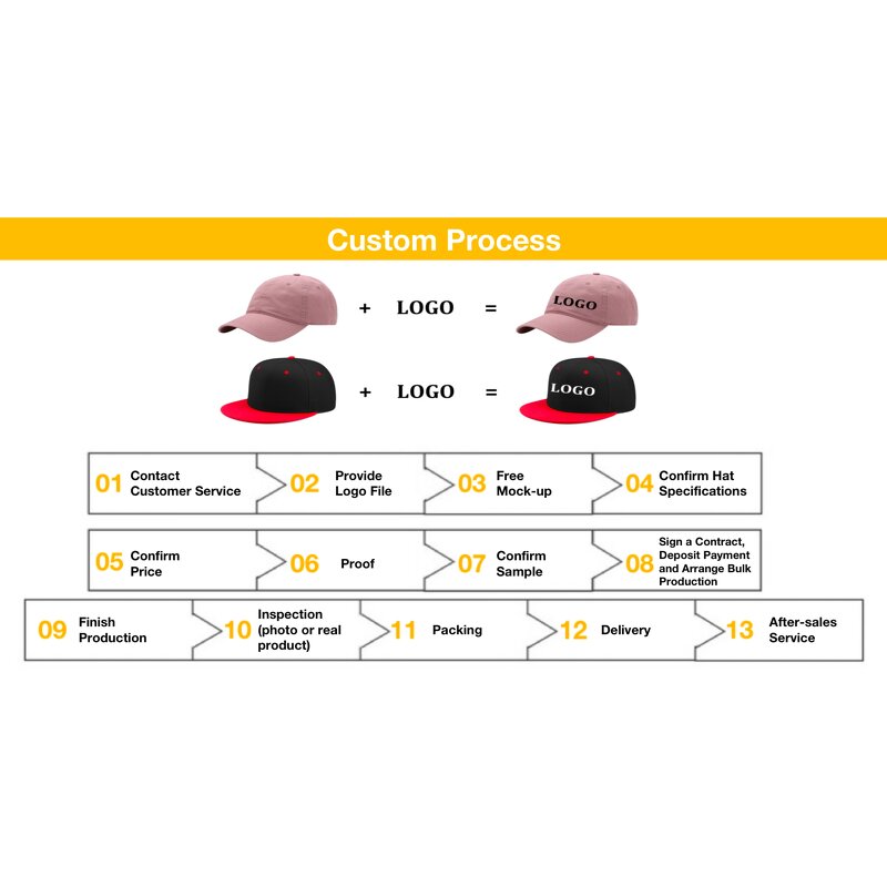 Dad Hat Factory - Wholesale 100% Cotton Unstructured Embroidery Hat