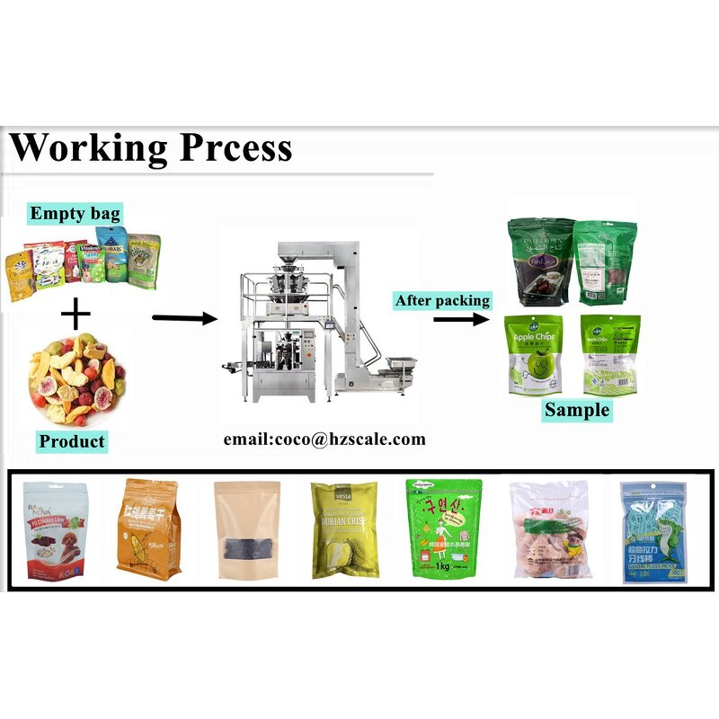 Packaging Machine Factory - Fully Auto Zipper Bag Beef Jerky