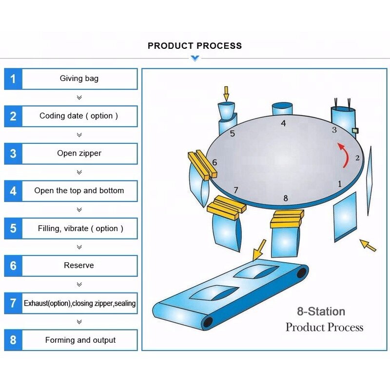 Packaging Machine Manufacturer - Automatic Doypack Premade Bag