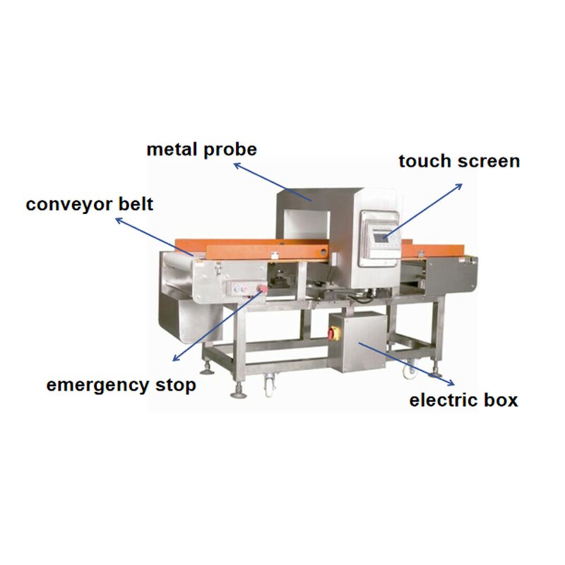 Metal Detector Manufacturer - High Efficiency Tunnel Belt