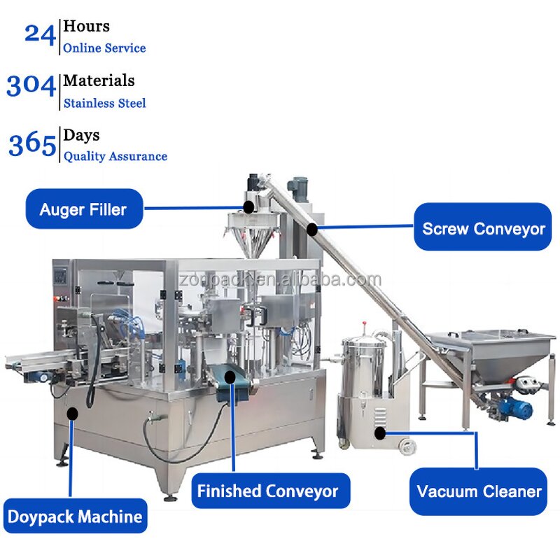 Packaging Machine Factory - Automatic Stand up Pouch Coffee