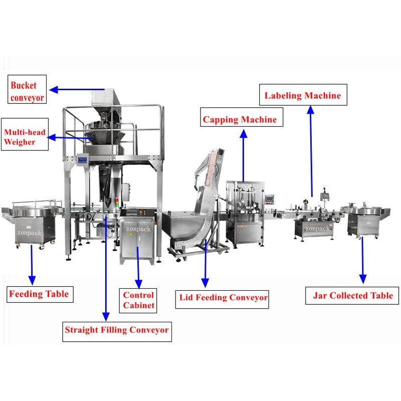 Capping Machine Supplier - Full Auto High Speed for Bottle