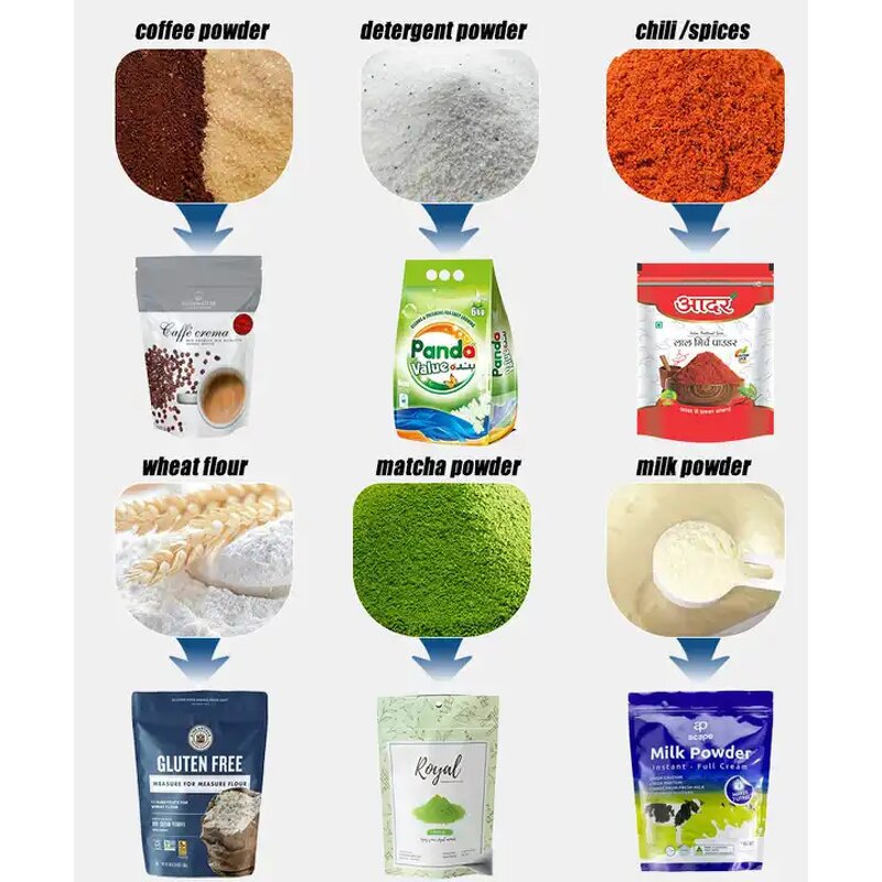 Packaging Machine Manufacturer - Coffee Powder Premade Bag