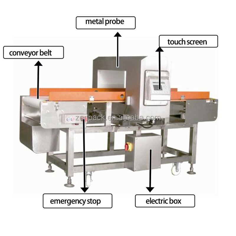 Metal Detector Manufacturer - High Sensitivity Frozen Food