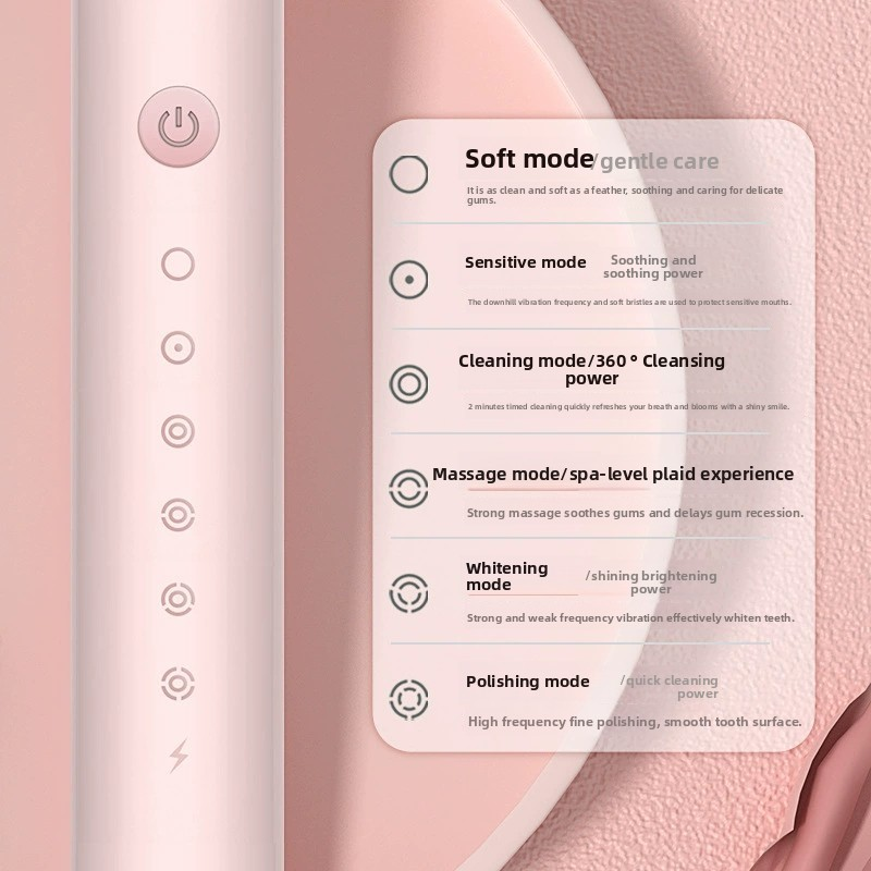 Electric Toothbrush Factory - USB Rechargeable for Adults and Kids