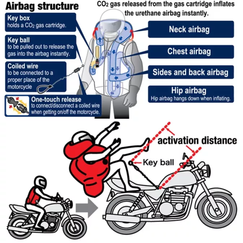 Protective Vest Factory - Horse Racing Cycling Airbag Equestrian Gear