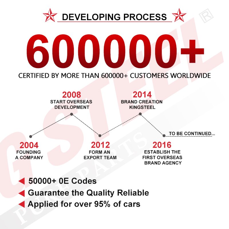 Auto Parts Factory - Japan Korean Car Spare Parts Wholesale