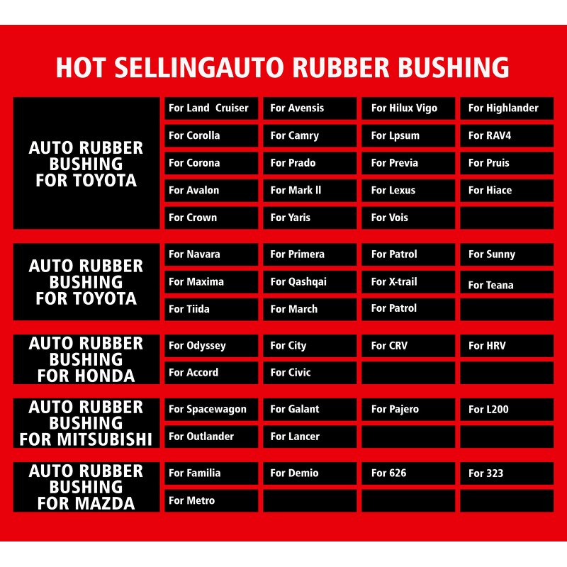 Suspension Bushing Manufacturer - Quality Control Arm Bushing