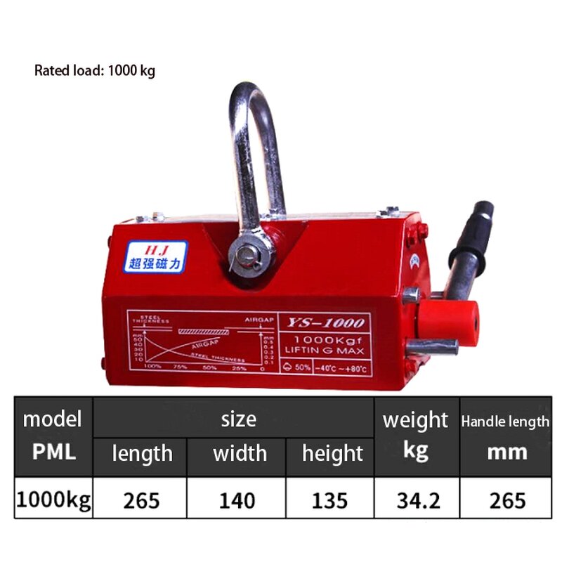 Magnetic Lifter Factory - 1000kg-3000kg Nd-Fe-B Plate