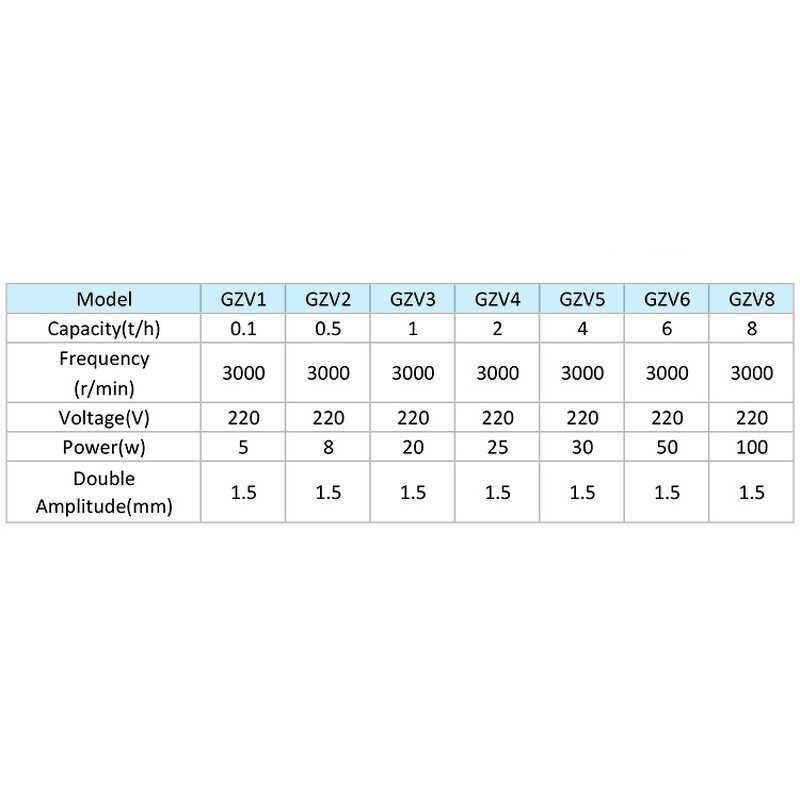 Vibrating Feeder Factory - 110V 220V GZV3 Coal Feeder
