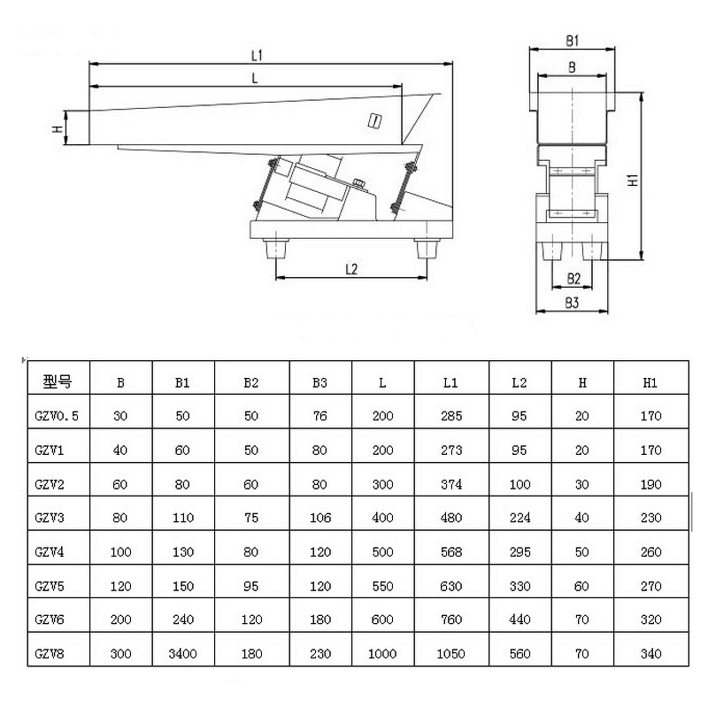 Vibrating Feeder Manufacturer - GZV Series 11V 220V Linear