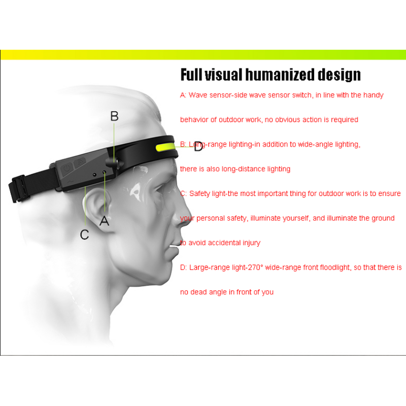 Outdoor Headlamp Manufacturer - 350 Lumen Wide-Angle Waterproof