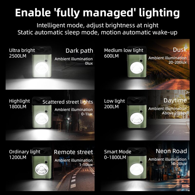 Bike Headlight Factory - 2500 Lumens Auto Sensing Alloy