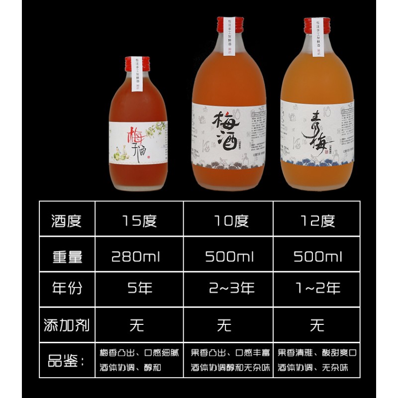 Green Plum Wine Supplier - Bulk Low-alcohol Fruit Wine