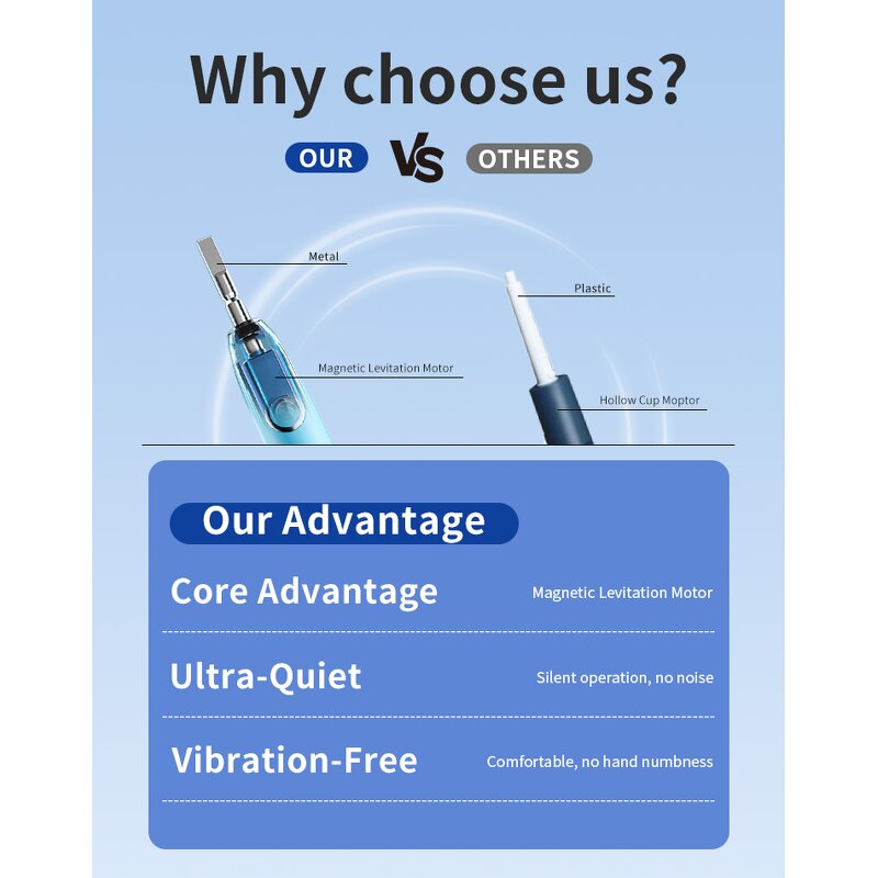 Electric Toothbrush Supplier - OEM Portable IPX7 Sonic Toothbrush