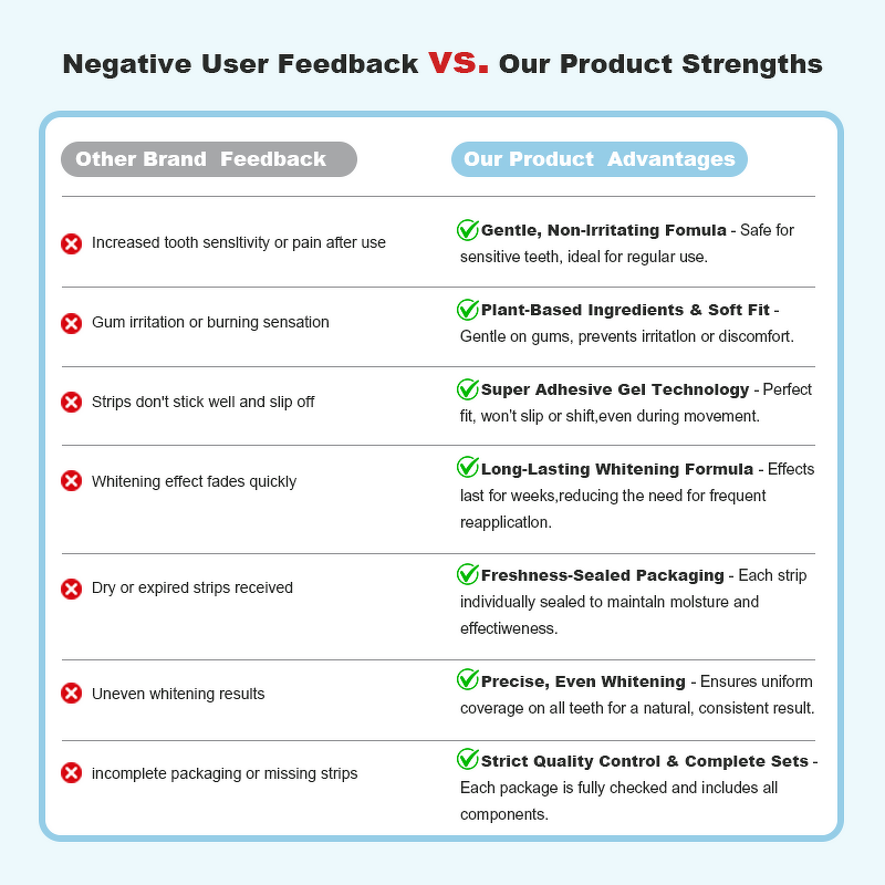 Water Flosser Supplier - Wholesale OEM Portable Oral Irrigator