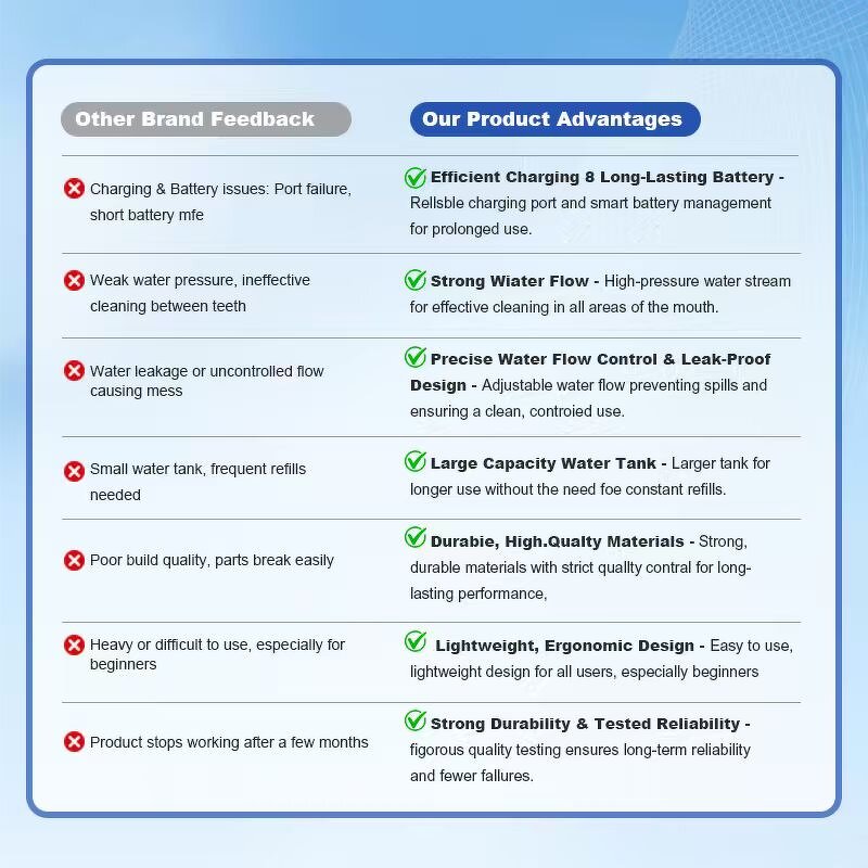 Water Flosser Manufacturer - OEM Mini Cordless Oral Irrigator