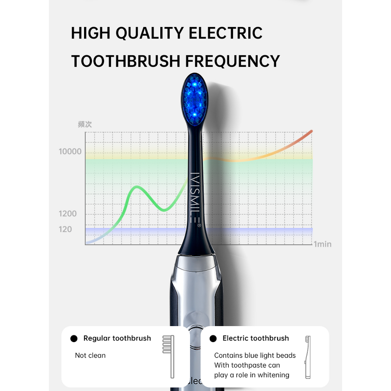 Electric Toothbrush Supplier - OEM Premium IPX7 USB Charging