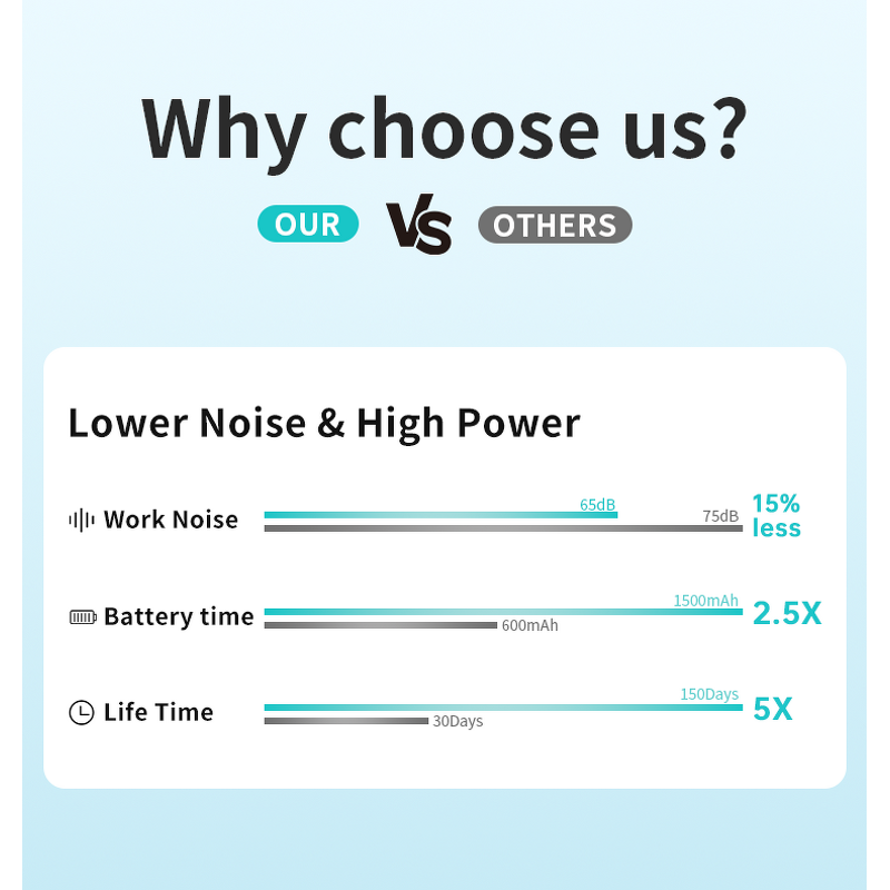 Electric Toothbrush Supplier - Wholesale USB Rechargeable Sonic