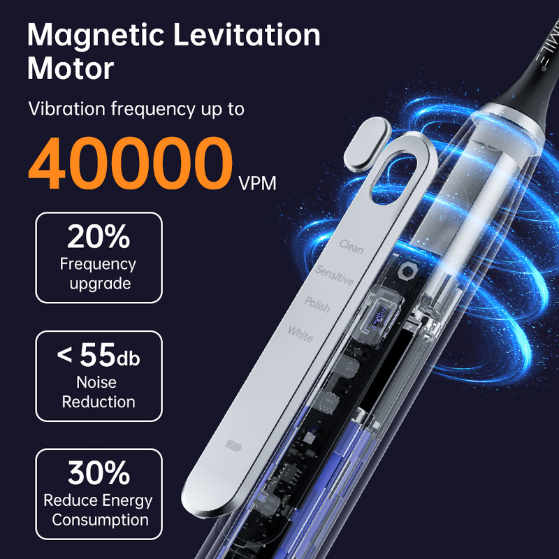 Electric Toothbrush Supplier - OEM Red Blue UV LED Therapy Set