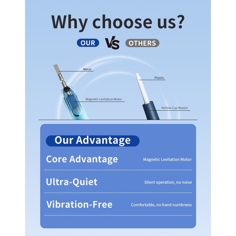 Electric Toothbrush Factory - OEM Premium IPX7 BBC Bristle