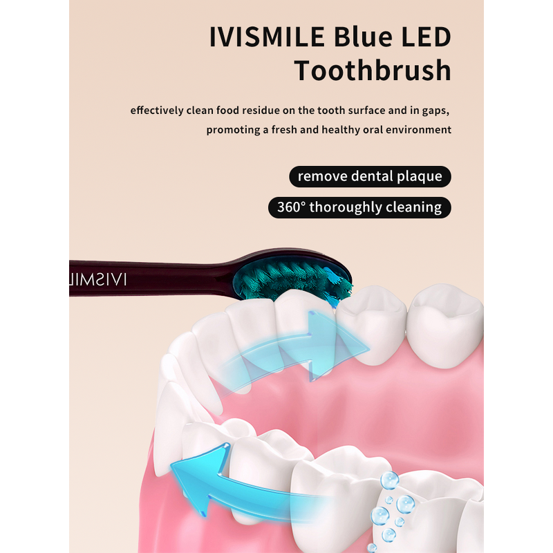 Electric Toothbrush Supplier - OEM Custom IPX7 Led Display