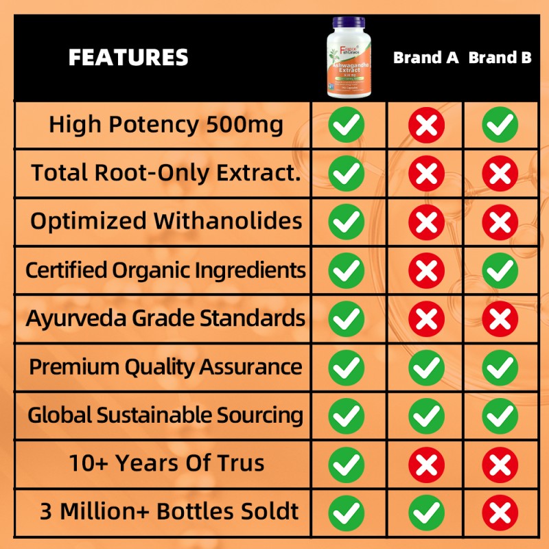 Organic Ashwagandha Extract 500mg Supplement for Adult Improve Sleep Best Ashwagandha Capsules