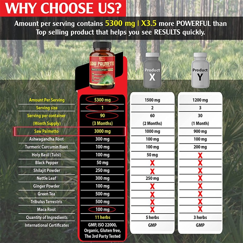 Organic Health Supplement Providing Energy Men Prostate Saw Palmetto Capsules