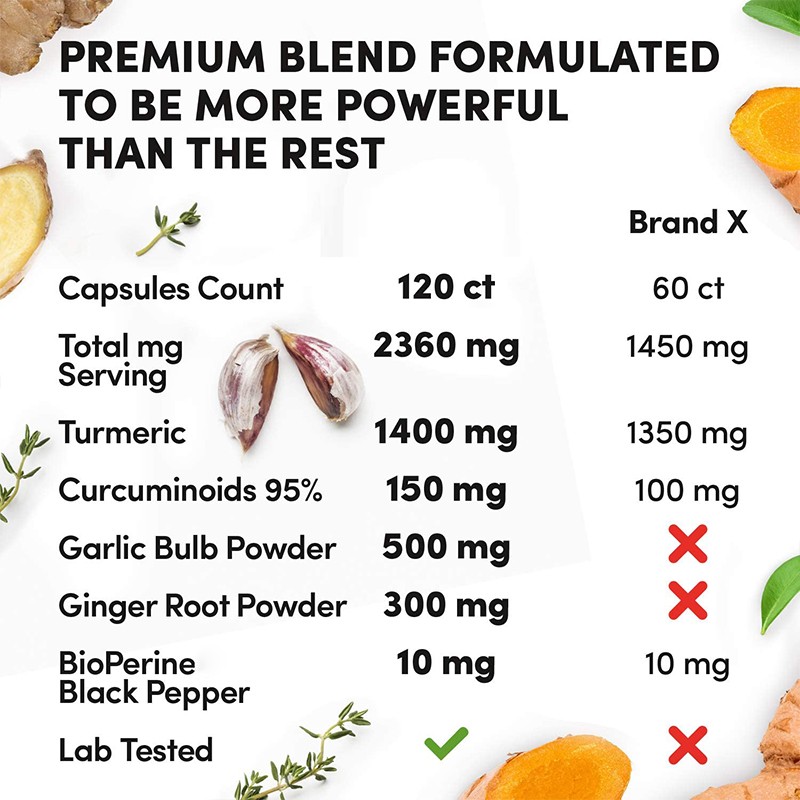 OEM Supplements 120 Capsules Health Care Turmeric Curcumin  Bioperine 2360mg  95% Curcuminoids  for Joint Support