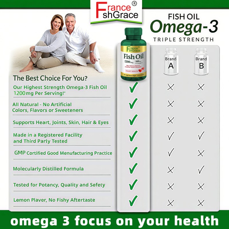 Hight Quality Fish Oil Extract Help Relieve Symptoms of Dry Eye Disease Inflammation for Adult Fish Oil Softgels 180 Softgels