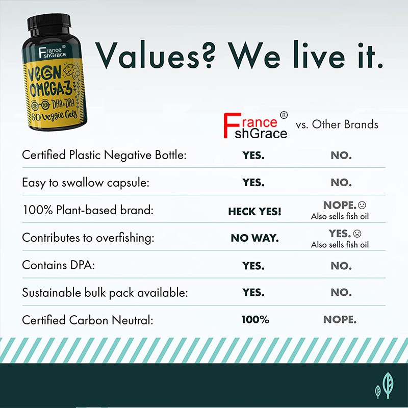 OEM&ODM Customized Natural Supplement EPA & DHA Omega 3 Fish Oil Softgel Capsule for Immune Support/Brain & Heart Health