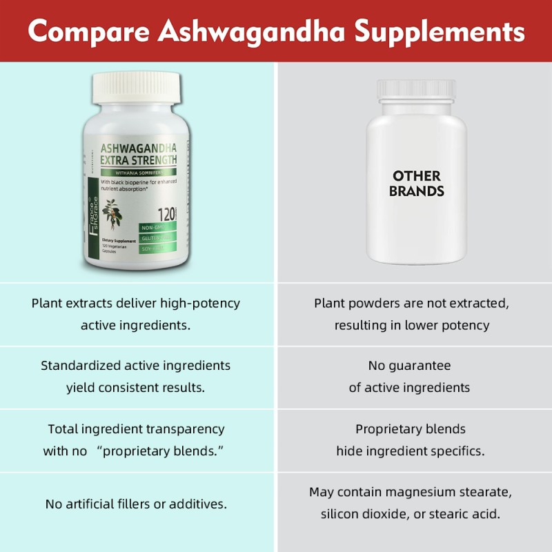 High Absorption Ashwagandha Capsules with Black Pepper Vegan Herbal Supplement for Stress Energy Ashwagandha Supplement