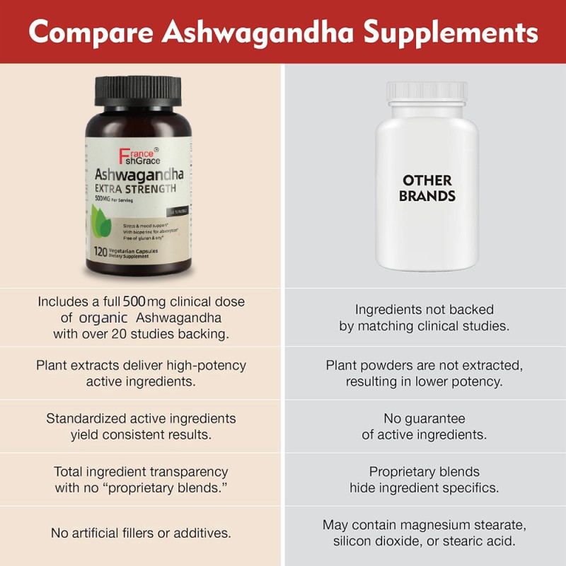 Organic Ashwagandha Root Extract Capsules for Stress Relief and Mood Enhancer Antioxidant Support Supplement 120 Capsules