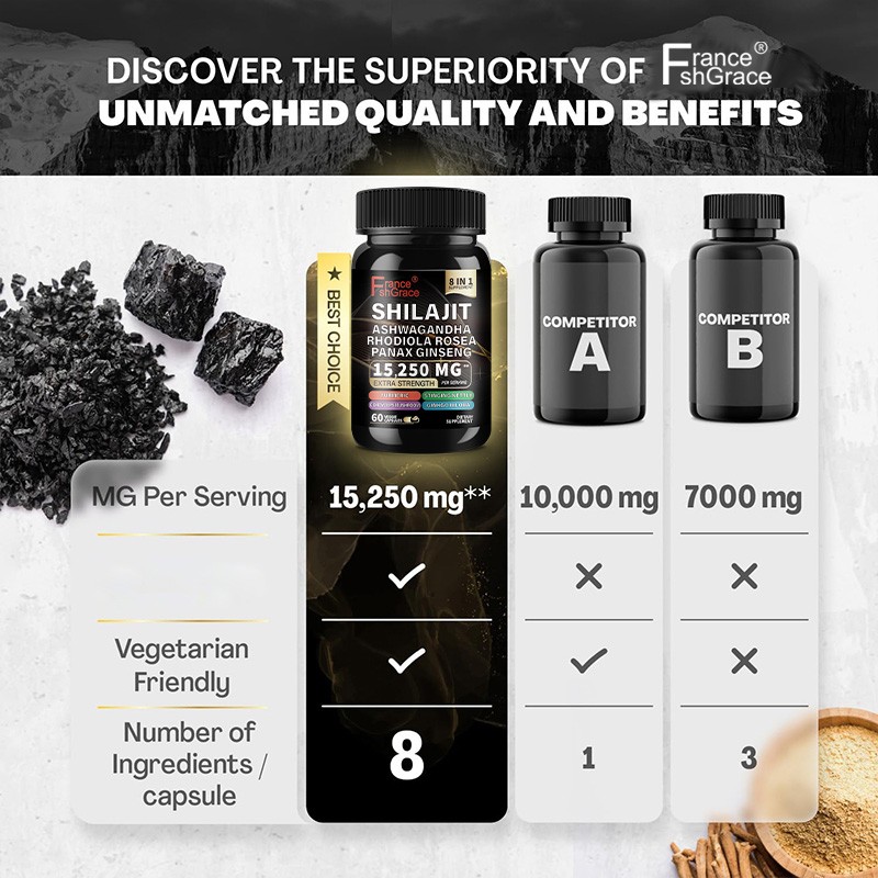 8-in-1 Supplement, 15,250mg,  Powerful Blend to Ensure  Essential Nutrients, Energy Vitality,Immune   Support,60 Capsules