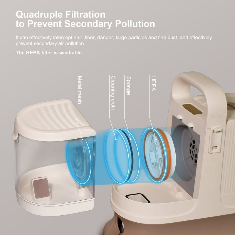 Dog Clipper Factory - Self Protective 6 in 1 Grooming Vacuum