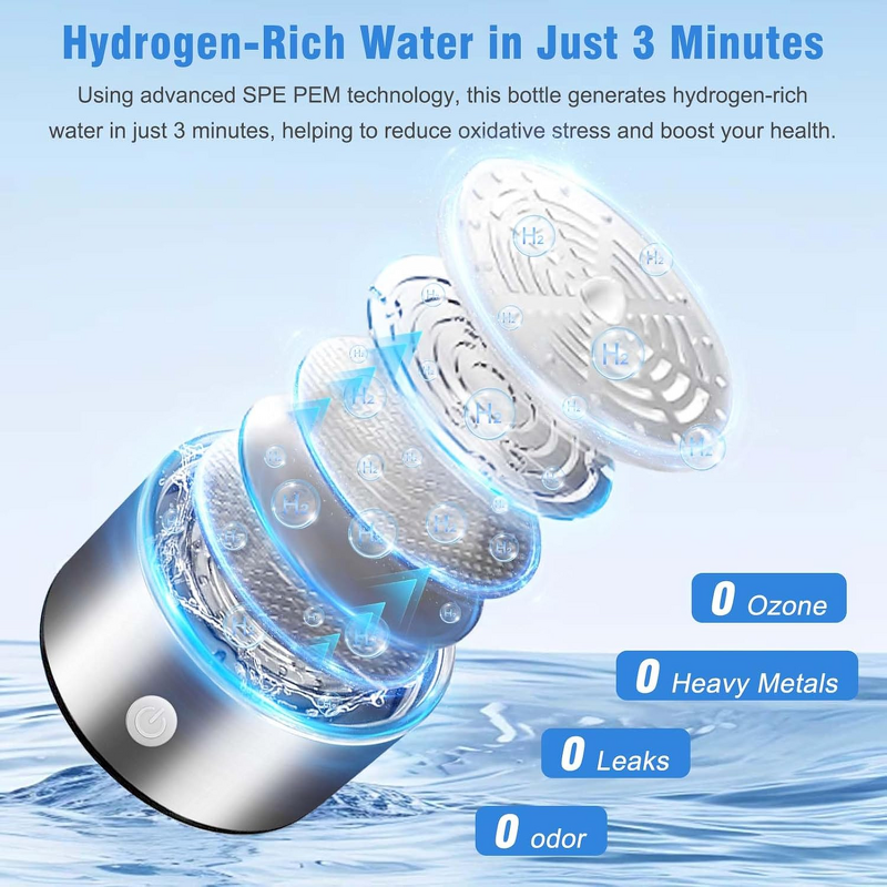 Hydrogen Water Bottle Factory - OEM/ODM Upgraded Leakproof SPE PEM
