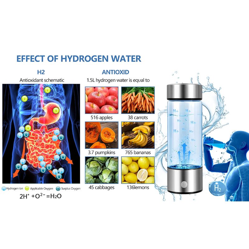 Hydrogen Water Bottle Manufacturer - Smart Alkaline Ionized with USB