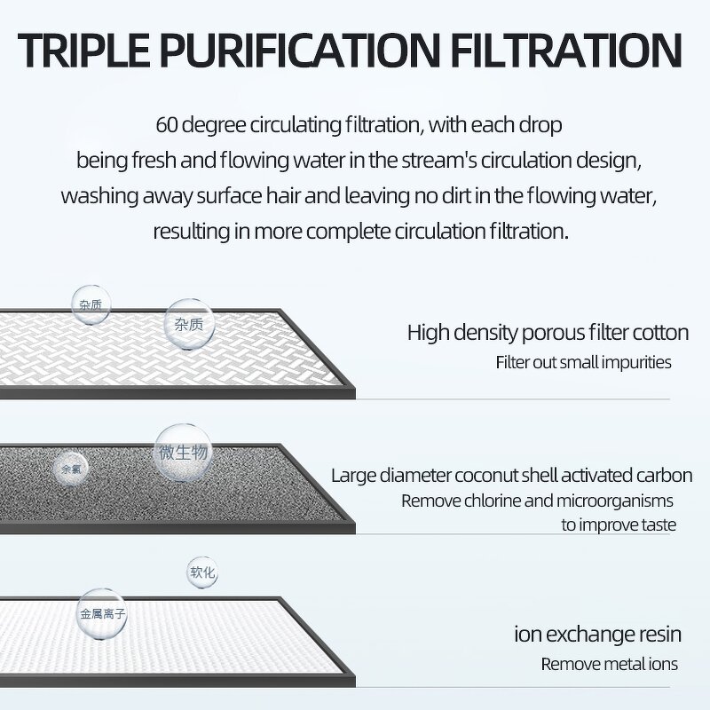 Pet Water Fountain Factory - OEM/ODM 2L Wireless Intelligent Sensor