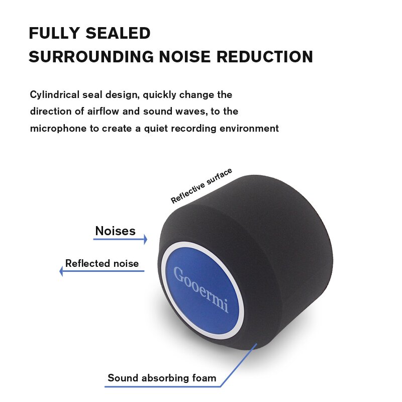 Microphone Isolation Shield Manufacturer - OEM/ODM Sound-absorbing Noise Cancellation Foam